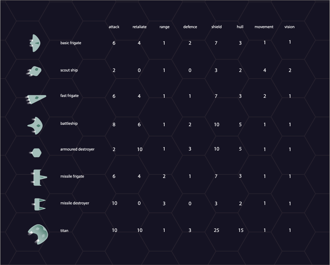 Ships Info